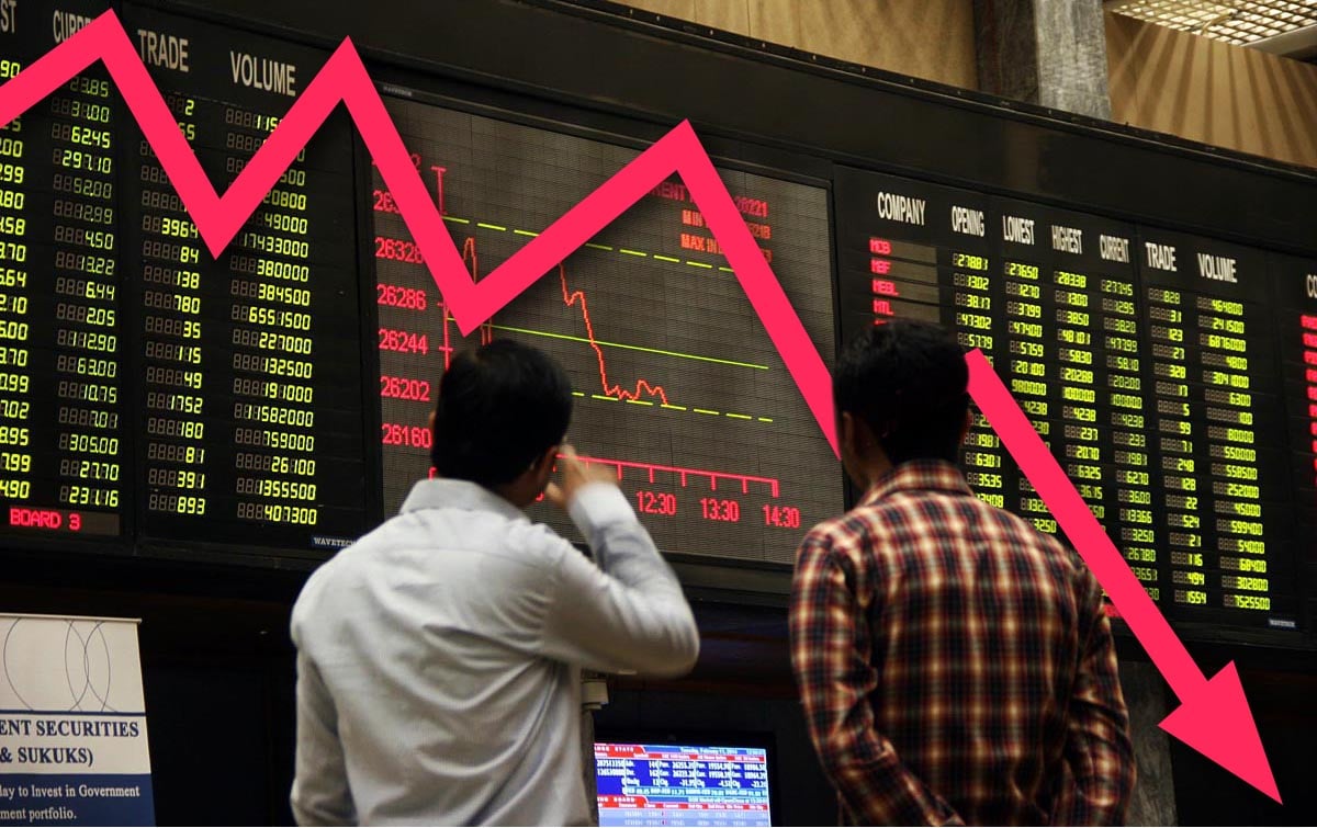 Psx Turns Bearish Loses 3545 Points