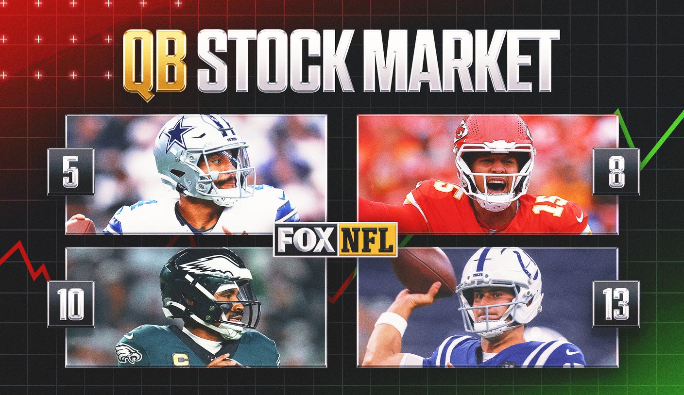 QB Stock Market Week 3: Is Patrick Mahomes Slipping? Is Jalen Hurts Optimizing?
