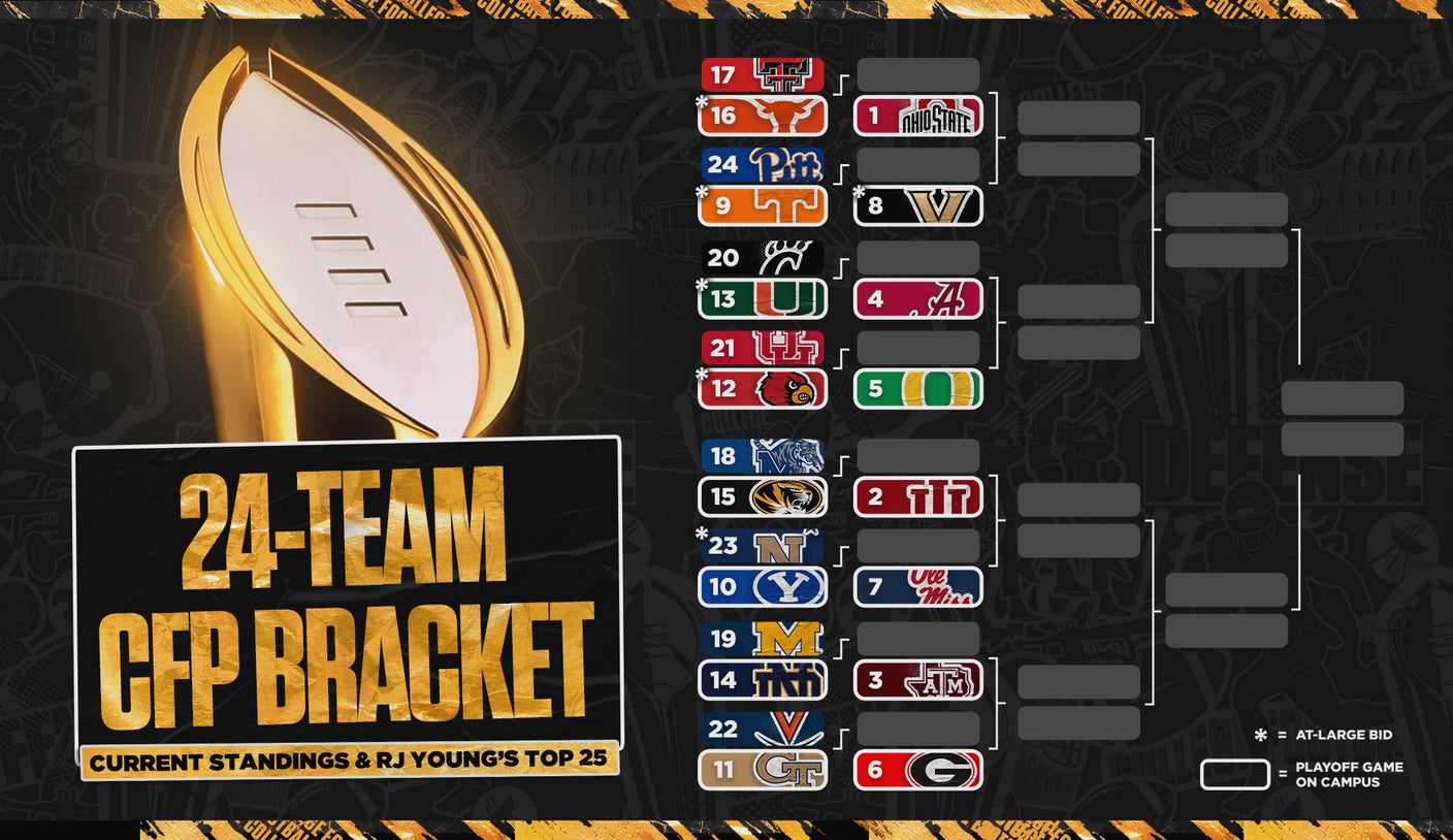 RJ Young's 24-Team College Football Playoff Bracket Entering Week 10