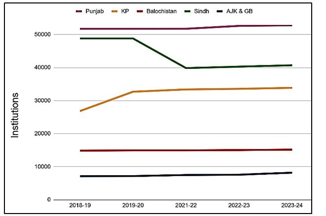 Understanding The Role Of Private Sector Education In Pakistan