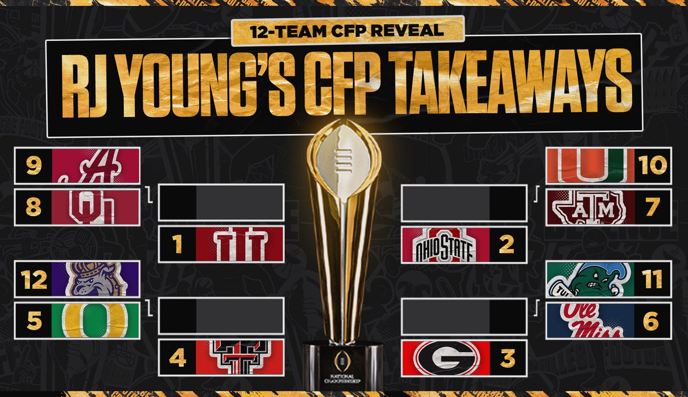 4 Takeaways From the College Football Playoff 12-Team Bracket Reveal