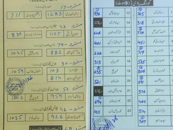 Lahore Press Club Sees Another Journalist Panel Landslide Victory