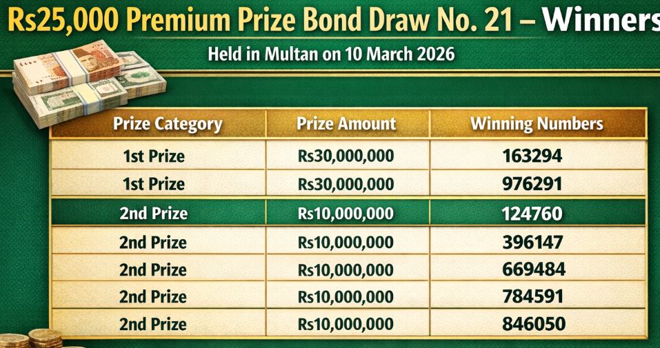 25000 Prize Bond Draw &ndash; 10 March 2026 &ndash; Full Winners List | CVHD