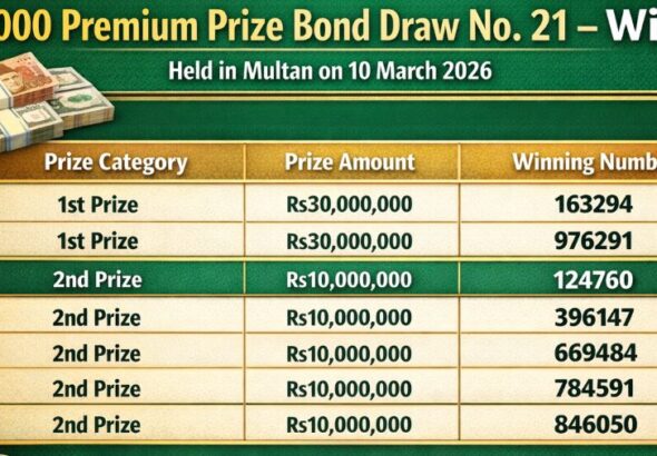 25000 Prize Bond Draw – 10 March 2026 – Full Winners List