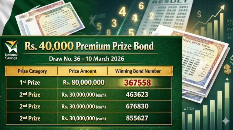 40000 Prize Bond Draw Results Full Winners List 10 March 2026