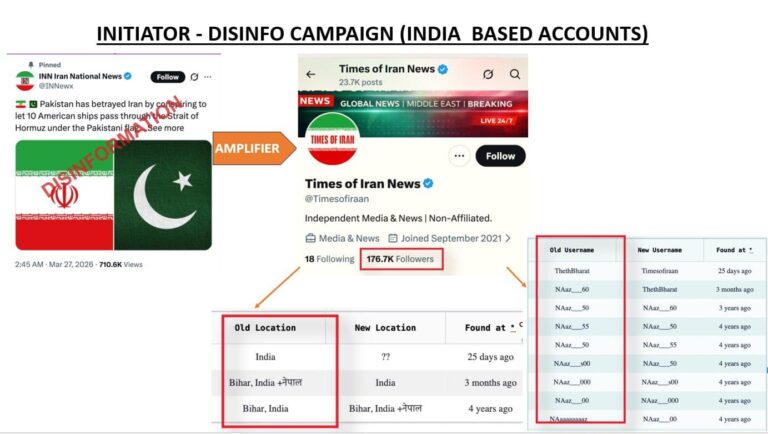 Anti Pakistan Propaganda Campaign Exposes India Afghanistan Linked Fake Social Media Network