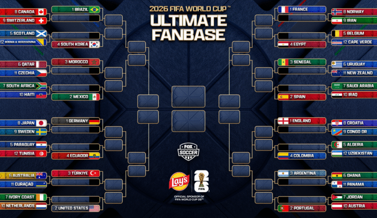 2026 FIFA World Cup Ultimate Fanbase! Vote For Who Is The Best