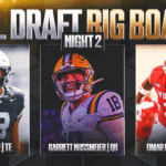 2026 NFL Draft Big Board: The 100 Best Players Available on Night 2