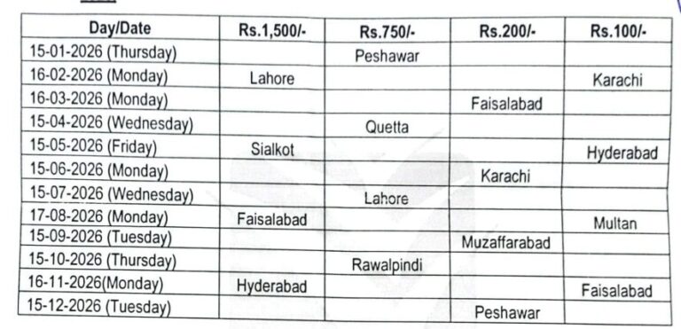 750 Prize Bond Draw Results Online Winners April 2026