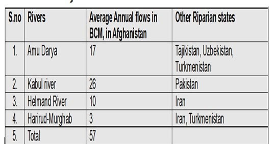 Afghanistans Water Issues With Neighbouring Countries The Case For Comprehensive Regional Water Accords