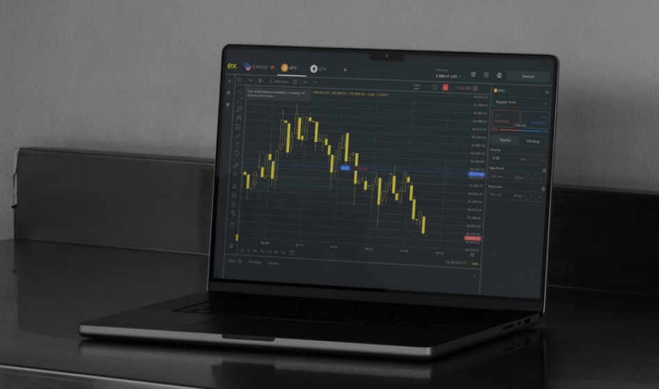 From Gold To Fx To Indices How Traders Can Build Cross Asset Routine For Uncertain Markets
