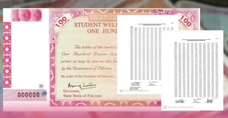 100 Prize Bond Results Full Winners List Draw No 54 Full List May 2026