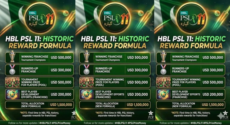 Psl 11 Final Prize Money Around Rs14 Crore For Champions Rs8 3 Crore For Runners Up