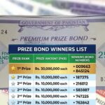 25000 Prize Bond June 2026 Draw Winners List