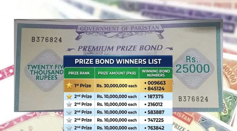 25000 Prize Bond June 2026 Draw Winners List