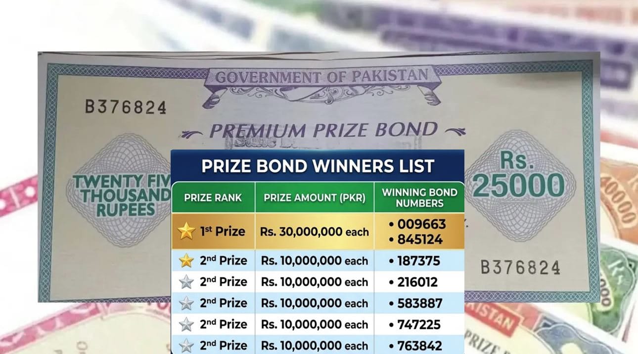 25000 Prize Bond June 2026 Draw Winners List