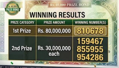40000 Prize Bond June 2026 Draw Results, Winners List