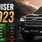 Toyota Land Cruiser Gets More Expensive As Budget 2026 27 Adds Rs5million In Excise Duty