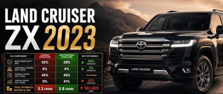 Toyota Land Cruiser Gets More Expensive As Budget 2026 27 Adds Rs5million In Excise Duty