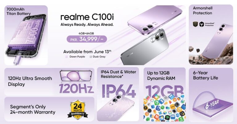 realme C100i debuts in Pakistan with 7000mAh Titan Battery, 24-Month Warranty Protection