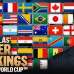 Alexi Lalas' World Cup Power Rankings: Who's The Strongest Quarterfinalist?