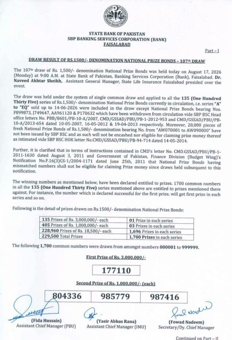 1500 Prize Bond Full Winners List 17 August 2026