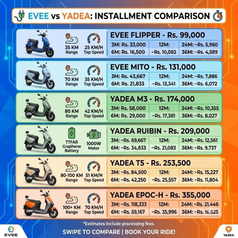 Ev Bikes In Pakistan 2026 Prices Range And Installment Plans