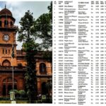 Punjab University Bba Bs Hons Computer Science Merit List 2026