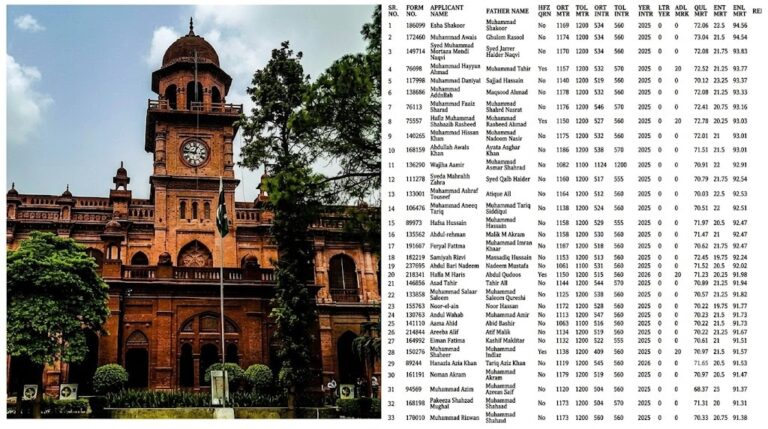 Punjab University Bba Bs Hons Computer Science Merit List 2026