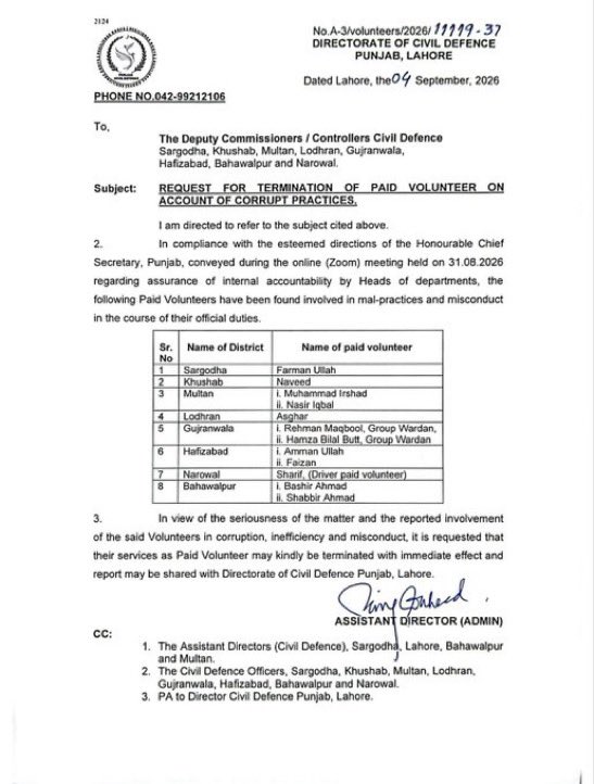Corruption storm hits Punjab Civil Defence as 49 Officials face action