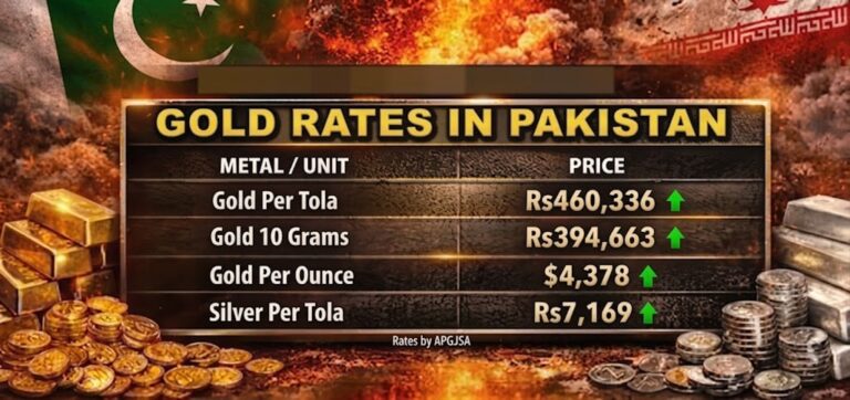 Pakistan Announces New Petrol Prices Today Heres What To Expect