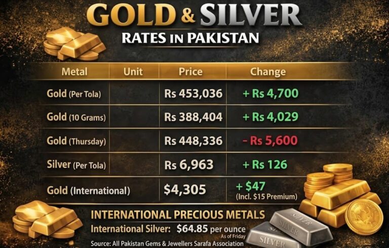 Pakistani Bureaucrats Full Assets Kept Hidden From Public Over Security Concerns