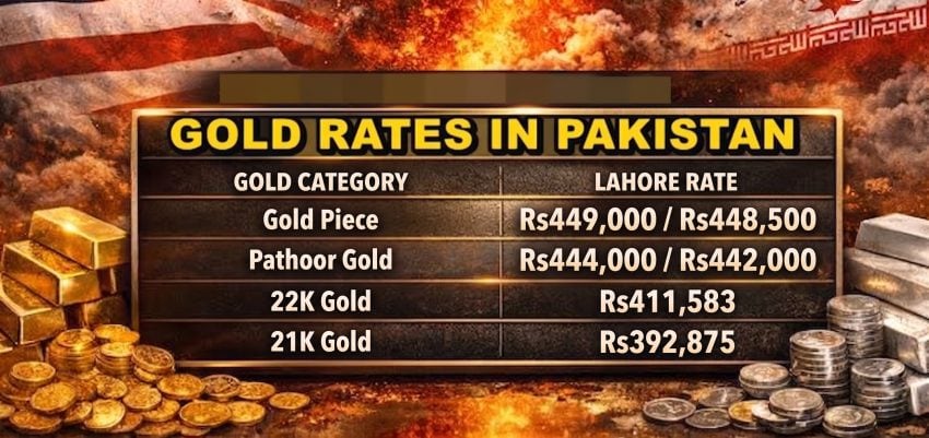 Gold Rates In Pakistan Today Per Tola Gold Price 13 September 2026