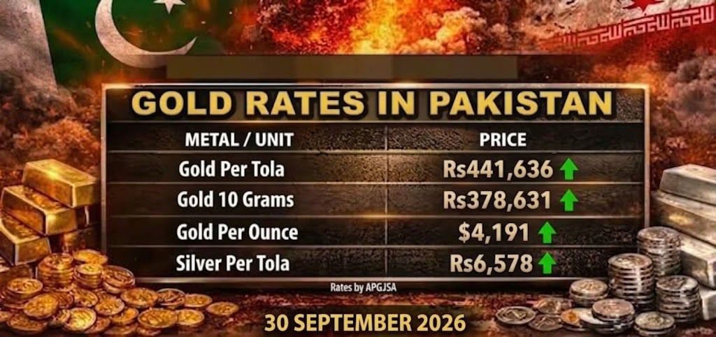 Pharmaceutical Distributors In Pakistan Face 0 5 Minimum Turnover Tax