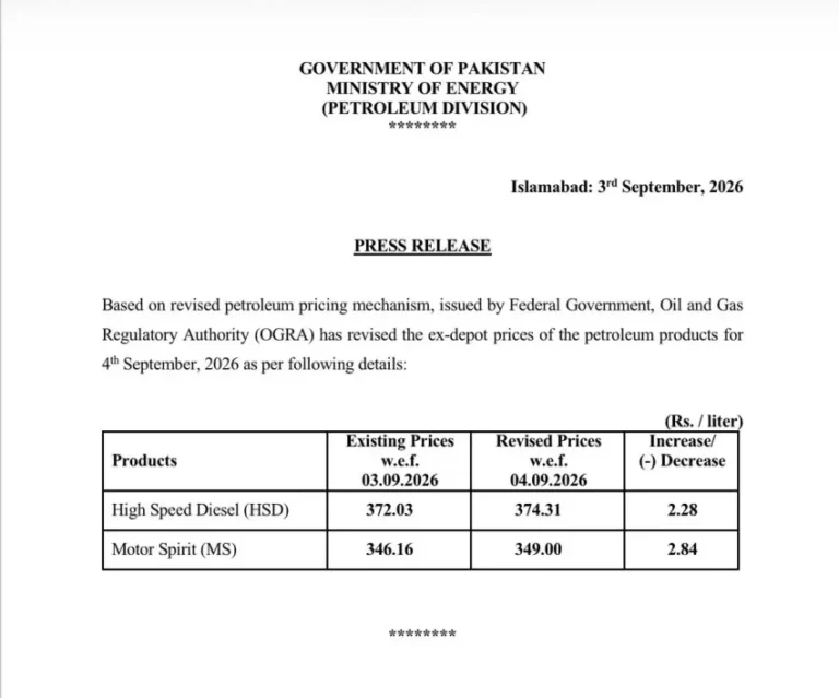 Petrol Price in Pakistan nears Rs350 after another Hike This Week
