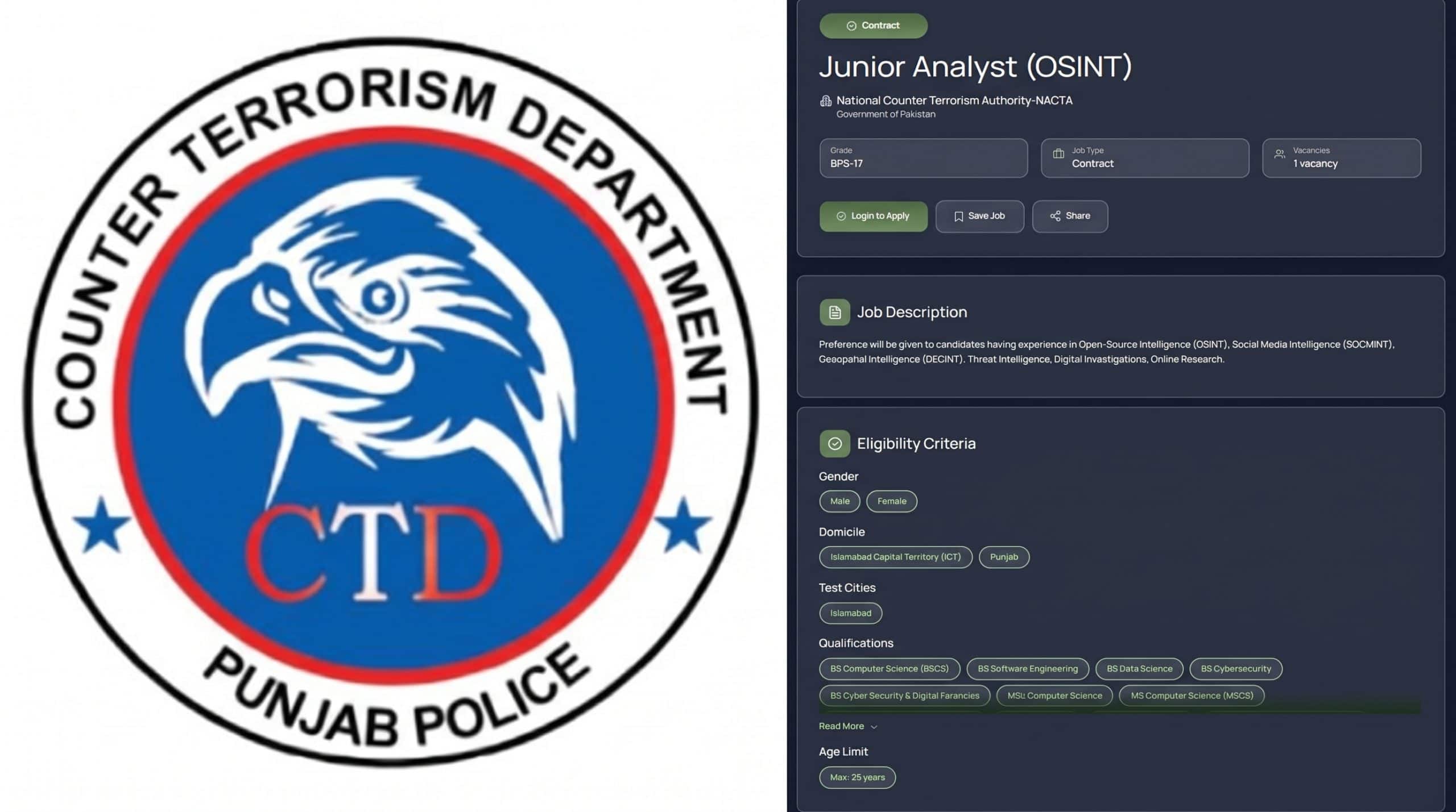 Punjab CTD Hiring over 100 Experts for New Digital Counter-Narrative Wing