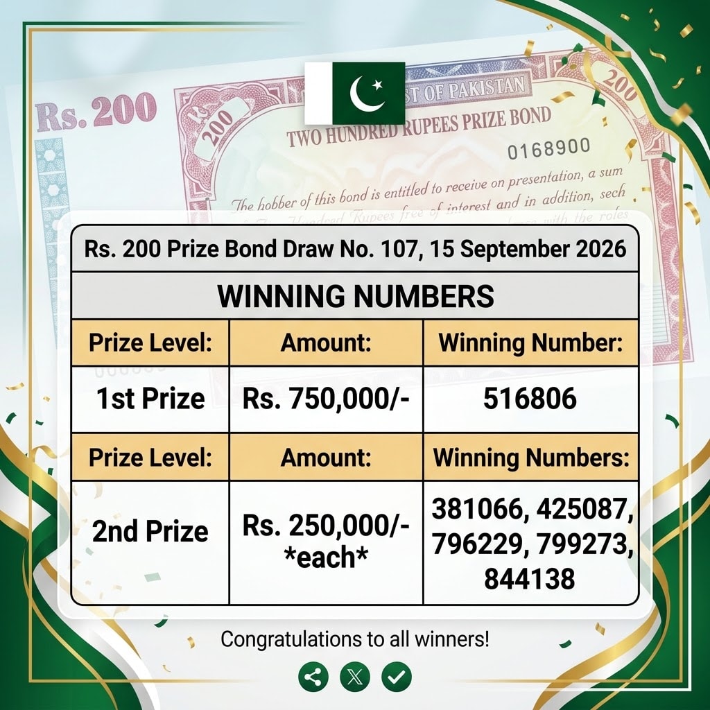Rs200 Prize Bond Winners Draw Results 15 September 2026