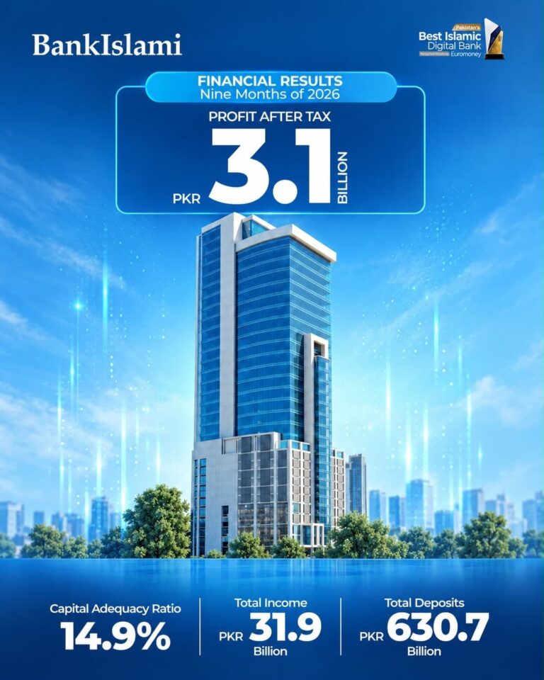 Bankislami Reports Profit After Tax Of Pkr 3 1 Billion For The Nine Months Of 2026 Strengthens Casa Ratio To Over 74