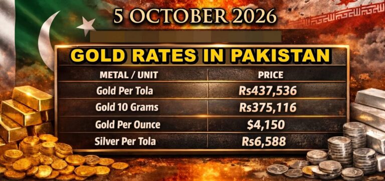 Per Tola Gold Rates in Pakistan rises to Rs437,536 per Tola; New Price List