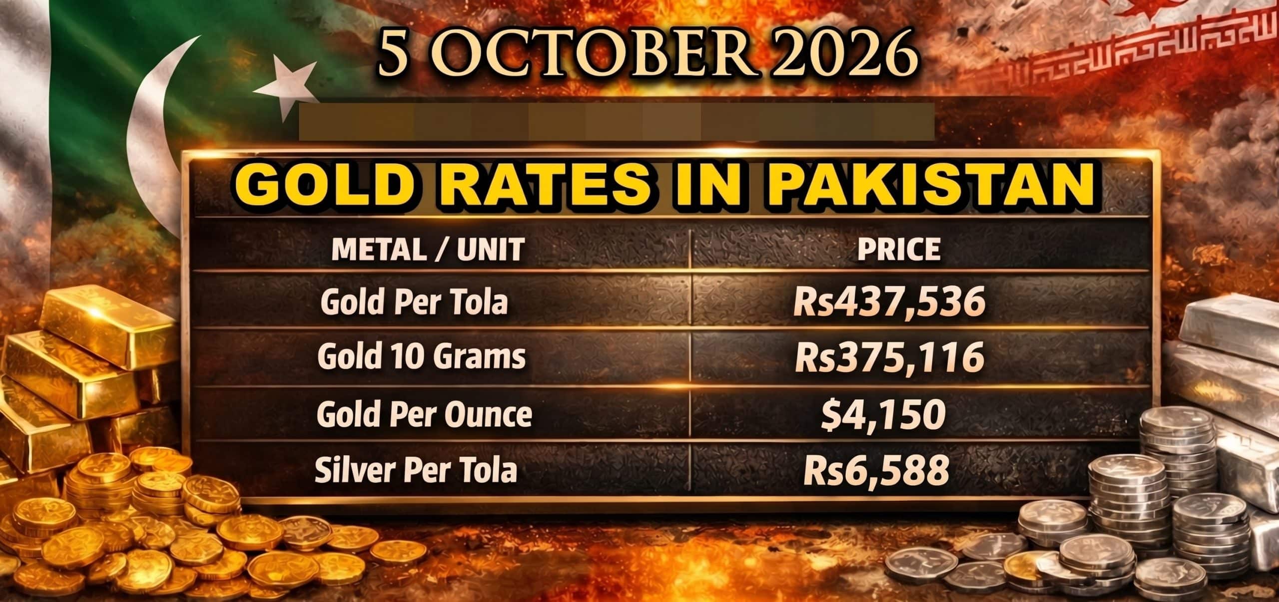 Per Tola Gold Rates in Pakistan rises to Rs437,536 per Tola; New Price List
