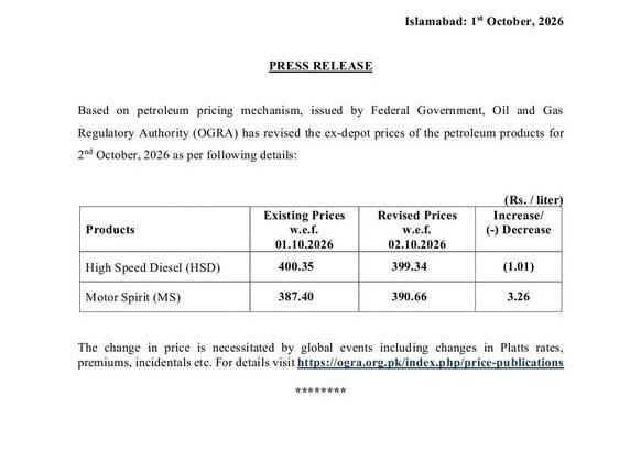 Petrol Price In Pakistan Jumps By Rs3 26 To Rs390 66 Per Litre