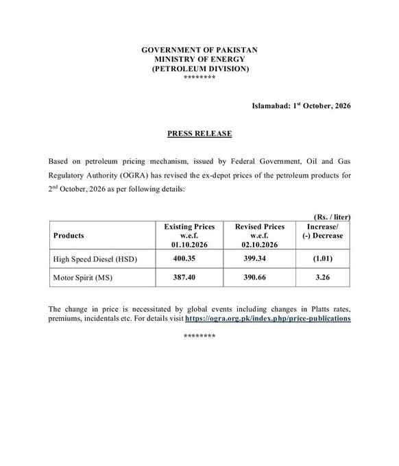Petrol Price In Pakistan Jumps By Rs3 26 To Rs390 66 Per Litre
