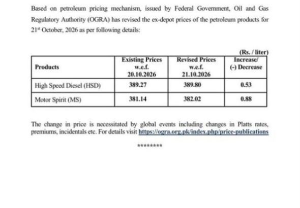 Petrol Crosses Rs382 Again As Govt Revises Fuel Prices For Oct 21