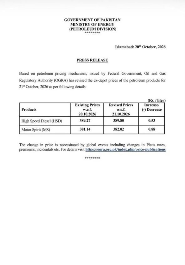 Petrol Crosses Rs382 Again As Govt Revises Fuel Prices For Oct 21