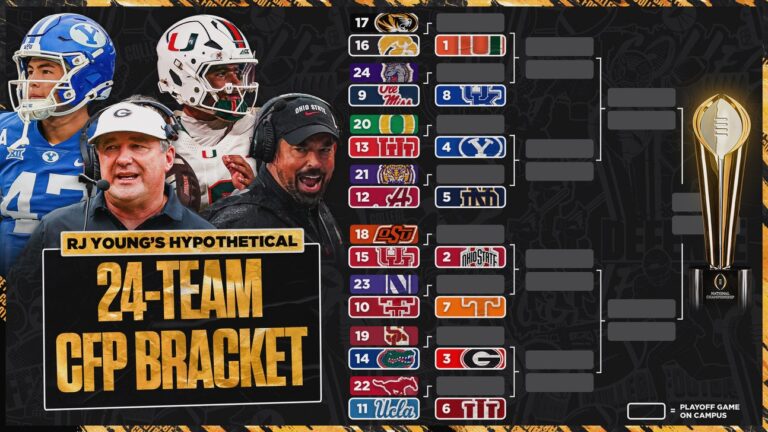 What A 24-Team College Football Playoff Bracket Would Look Like In 2026